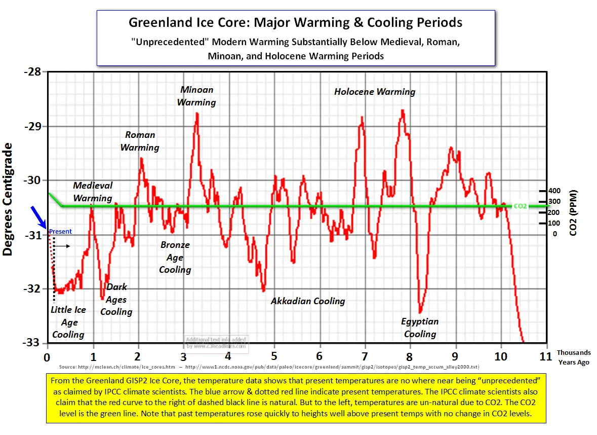 Greenland Ice core.webp