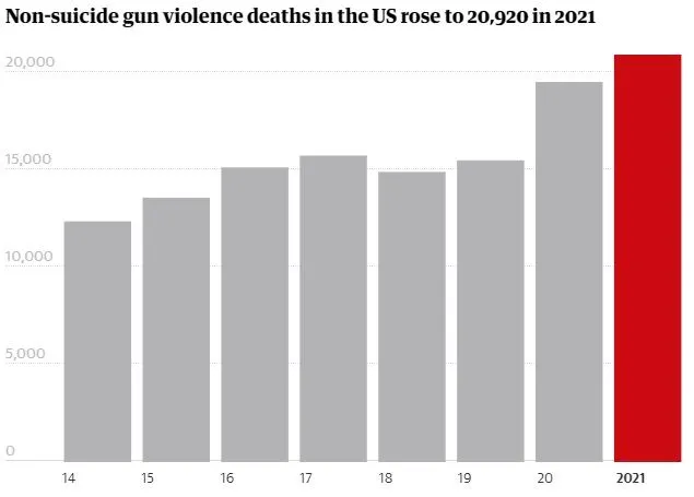 gun-deaths-2021.webp