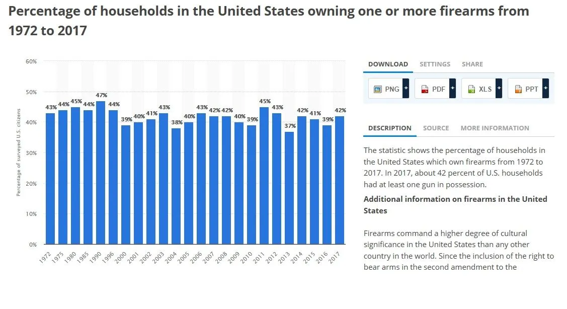 Gun Ownership US.webp