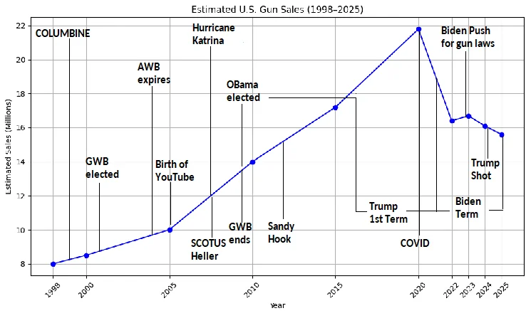 Gun sales.webp