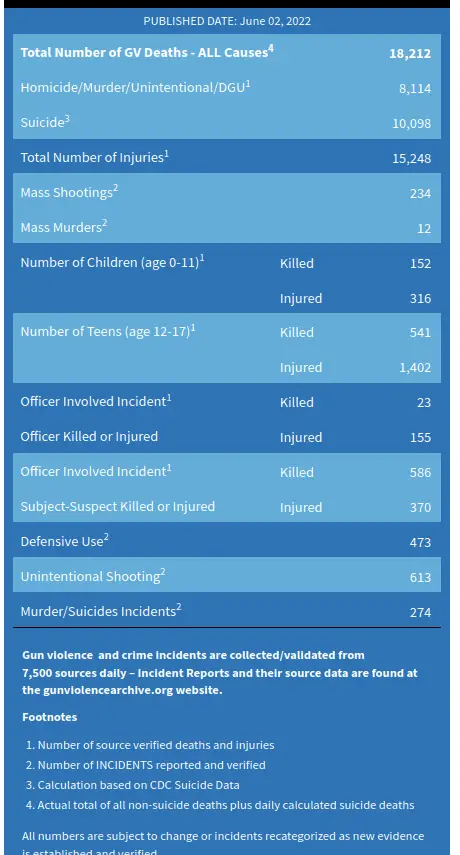 gun violance deaths .webp