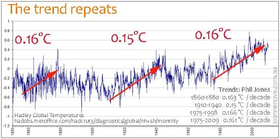 Hadley-global-temps-1850-2010-web.webp
