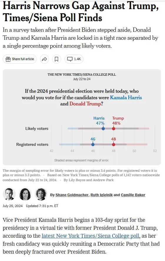 Harris narrows gap w Trump 1.webp
