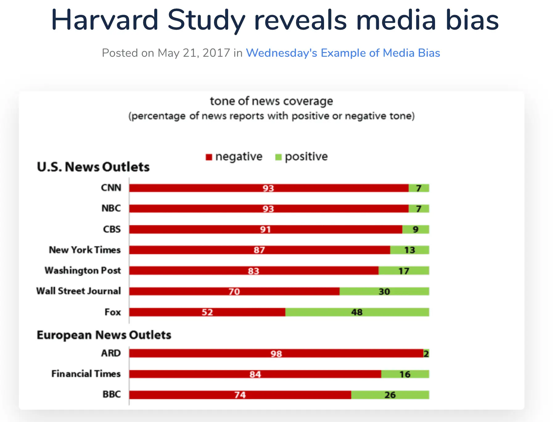 Harvardbiasnews.webp