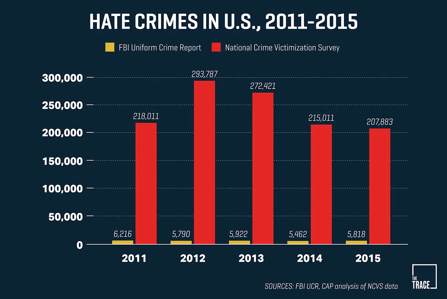 Hate_Crimes_FBI_vs_NCVS_002.webp