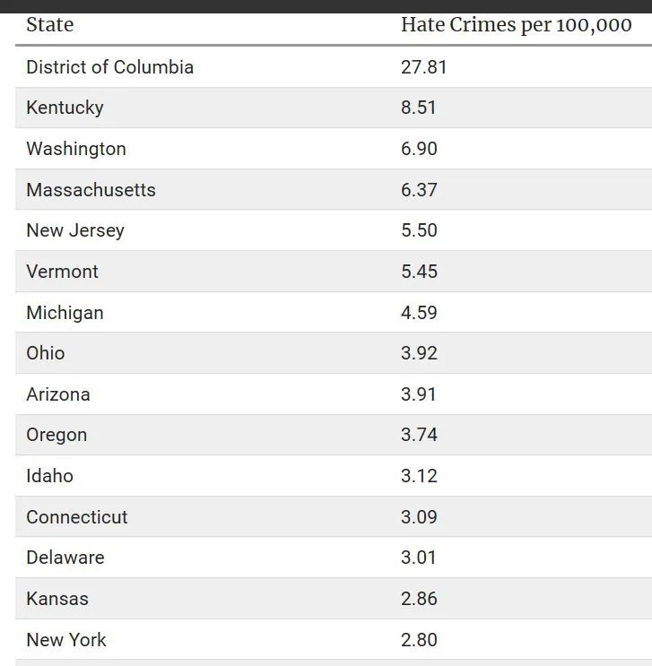 hatecrimestats.webp