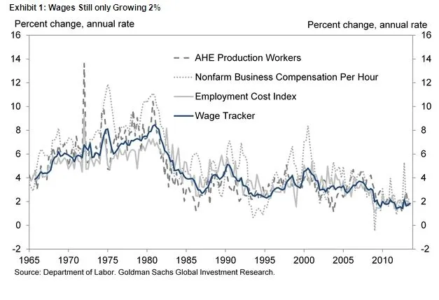hatzius1.jpg wages.webp