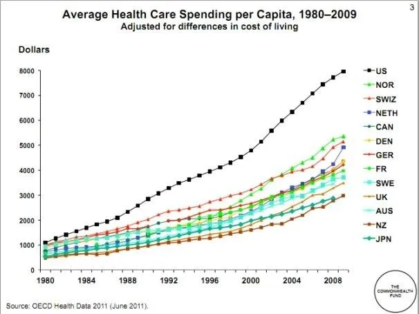 health spending.webp