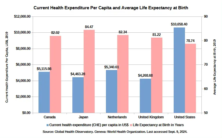 Healthcarecostsresults.webp