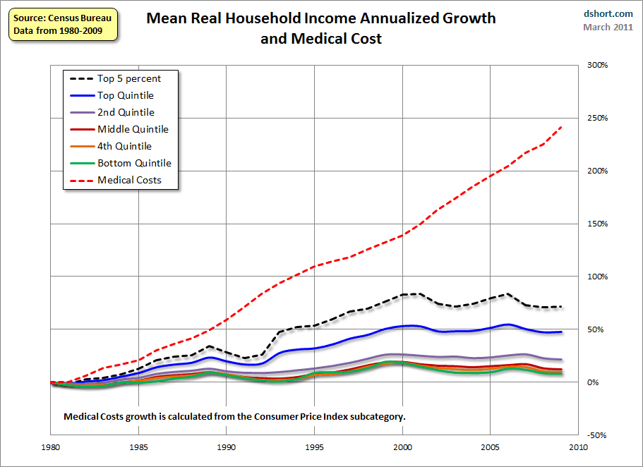 healthvare wages.gif