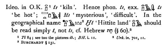 Hieroglyphs Hitte Land .webp