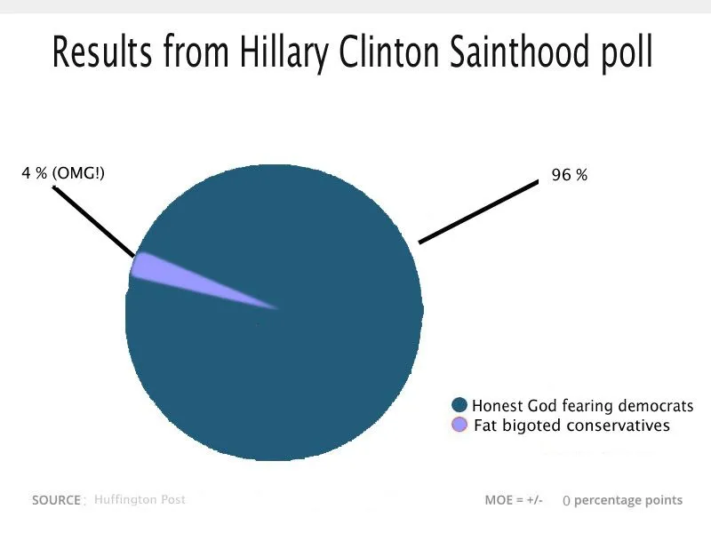 hillary poll.webp
