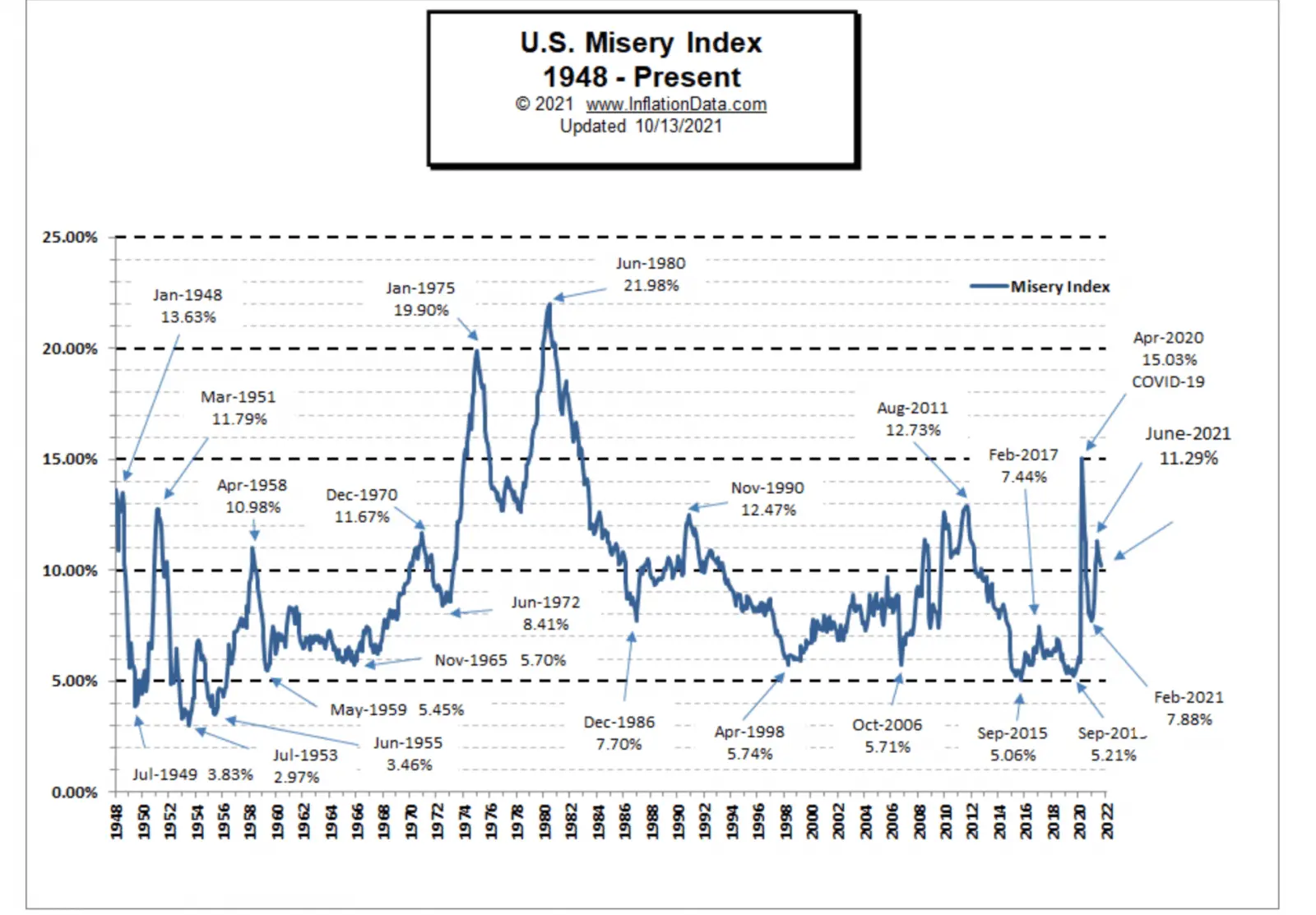 historicalmiseryindex.webp