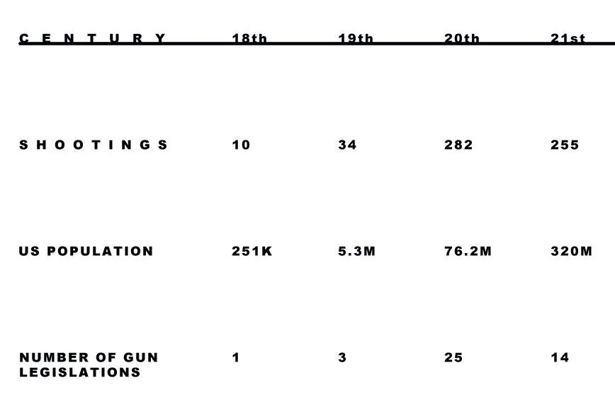 History of Gun Shooting.webp