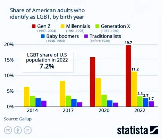 homosexual chart.webp