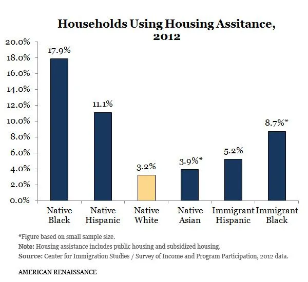 HousingAllHouseholds.webp