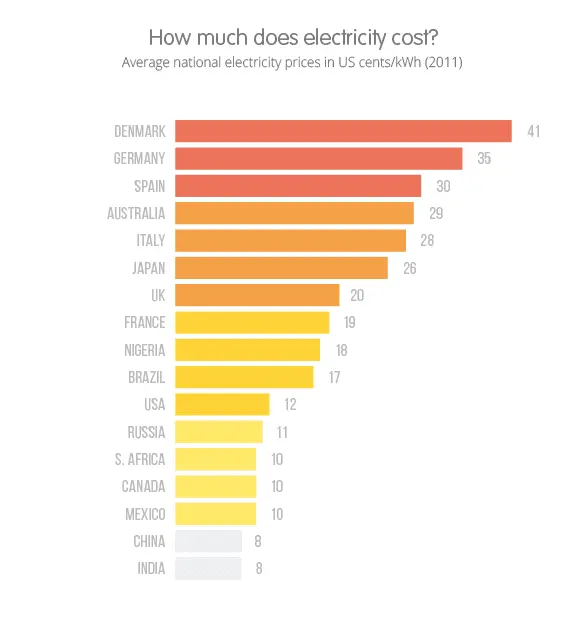how_much_does_elec_cost-08.webp