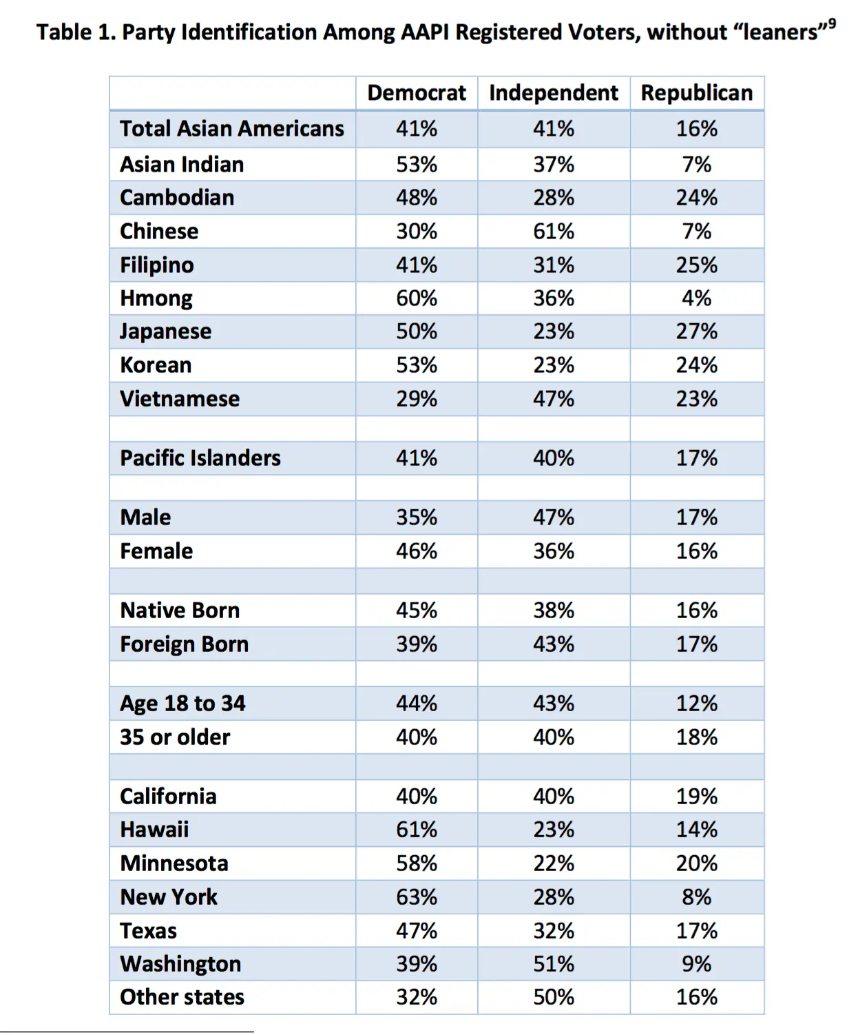 howmanyasianamericans101016.webp