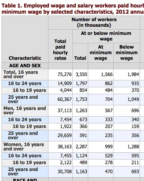 howmanyworkat minimumwage.webp