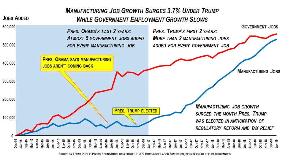 https---blogs-images.forbes.com-chuckdevore-files-2019-02-Manufacturing-jobs2-1200x675.jpg.webp