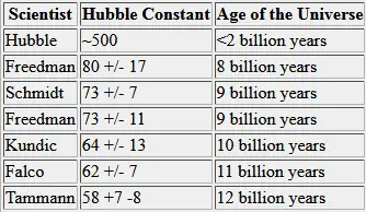 hubble_constant_measurments.webp