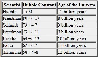 hubble_constant_thru_the_years.webp