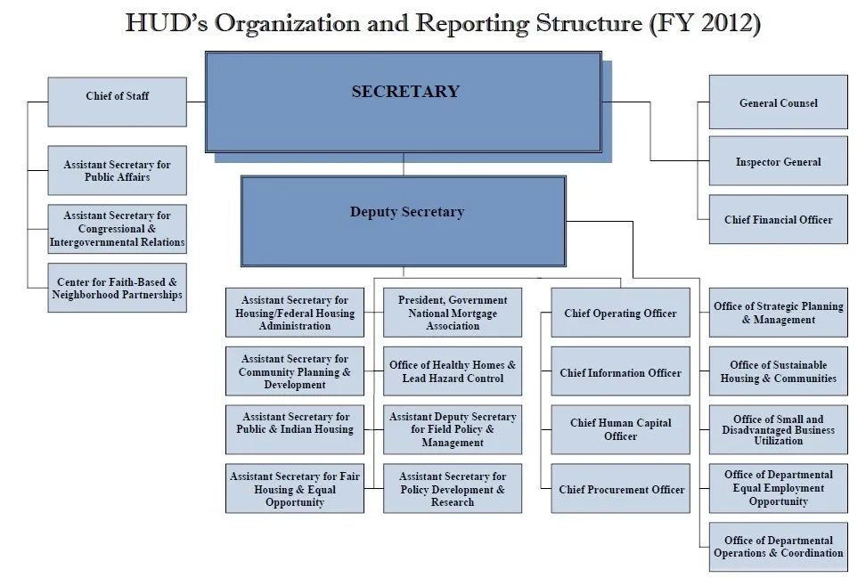 HUD_orgchart.webp
