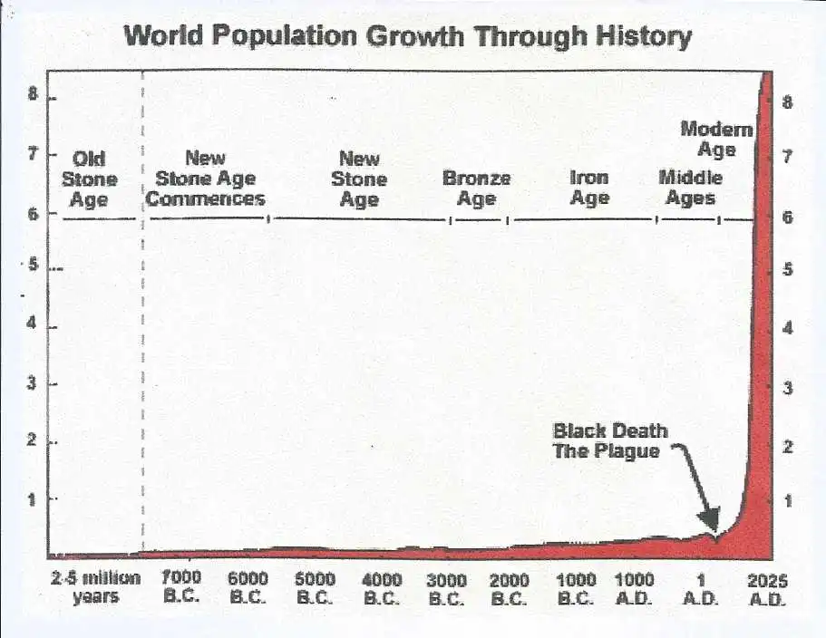 Human Population Growth.webp