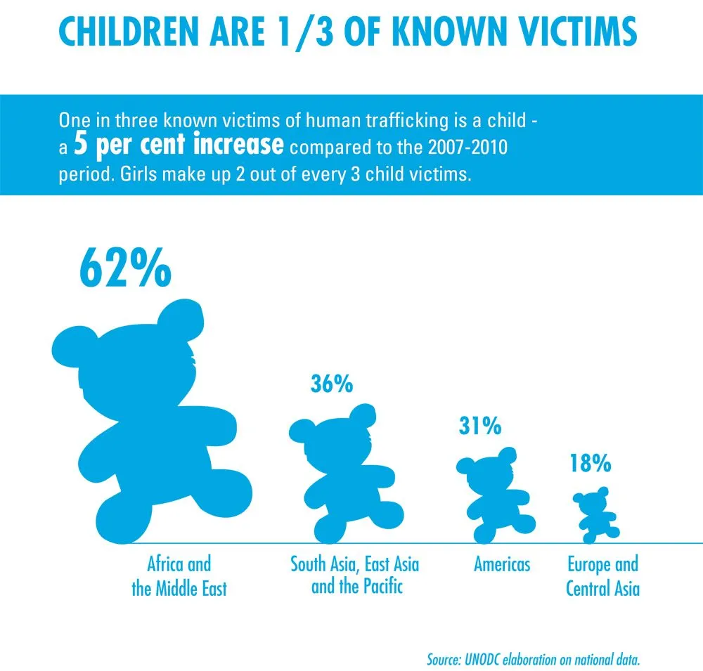 human_trafficking_children.webp