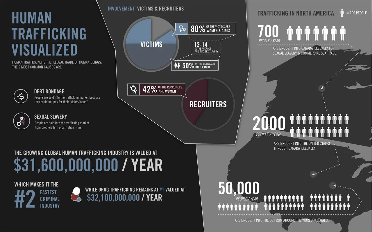 humannn-tttrafficking.webp
