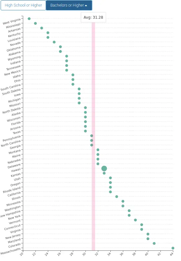 igbnorance by state.webp