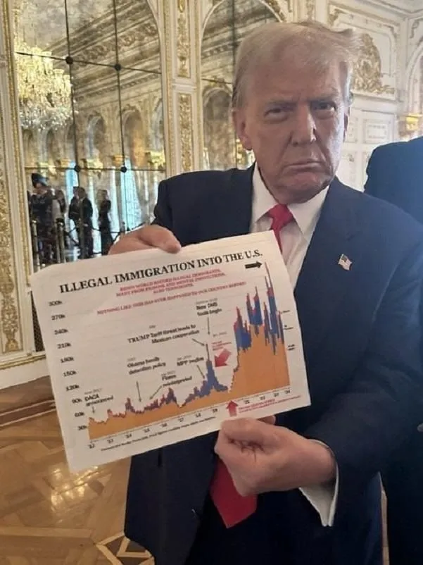 Illegal immigration up.webp