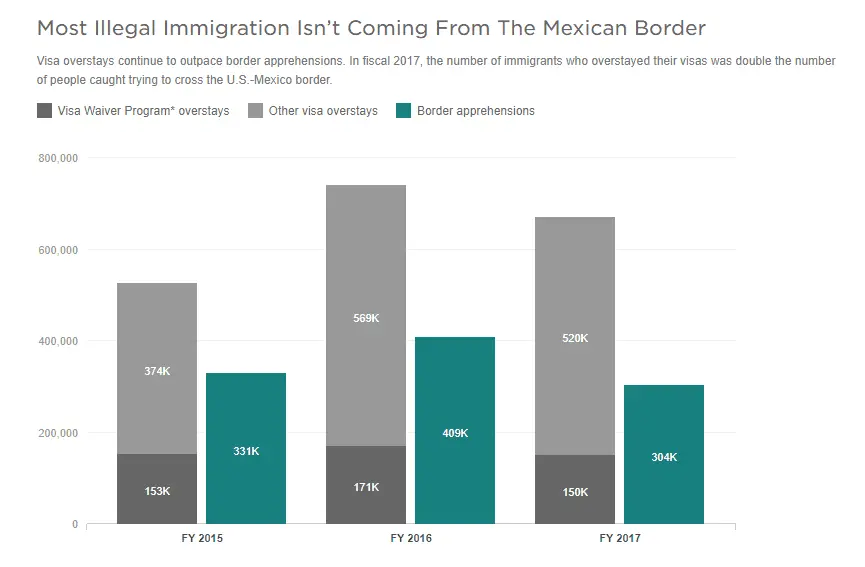 Illegals Overstay.webp