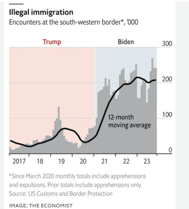 illegalsTrumpVSBiden022324.webp