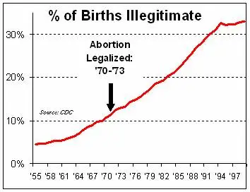 Illegitimacy_Rate-1.webp