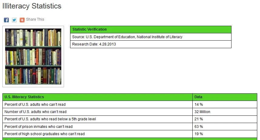 illiteracystats.webp