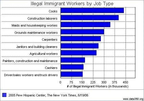 immigrants.webp