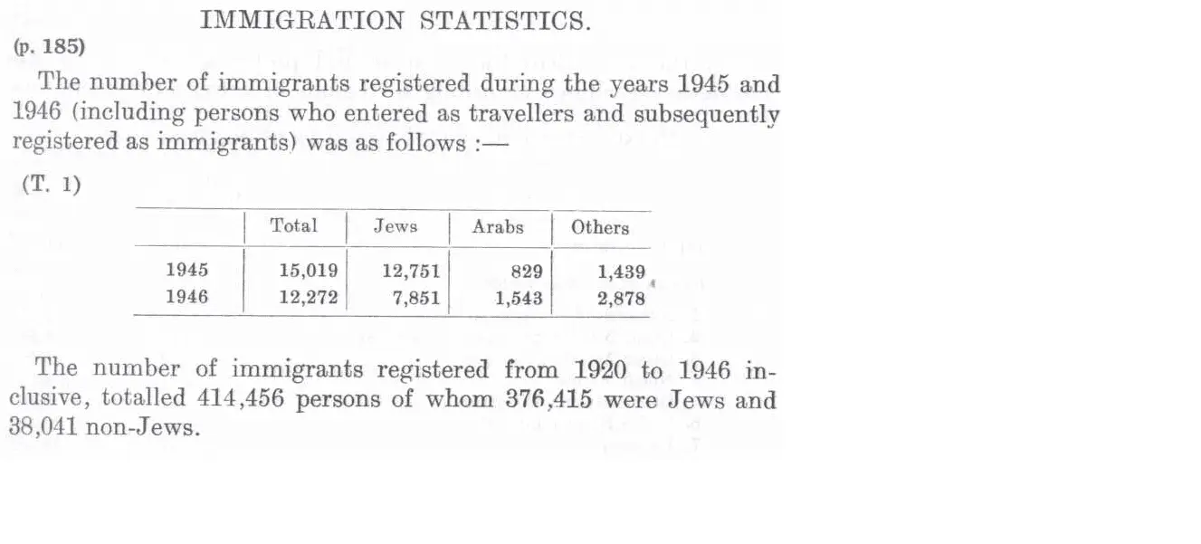 Immigration 1920-1946.webp