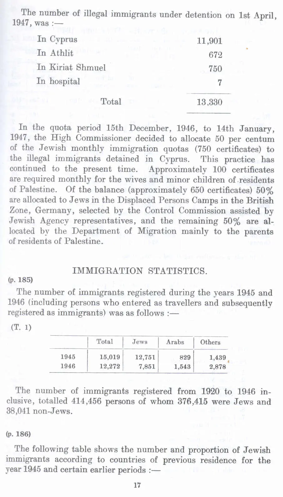 Immigration from Survey.webp