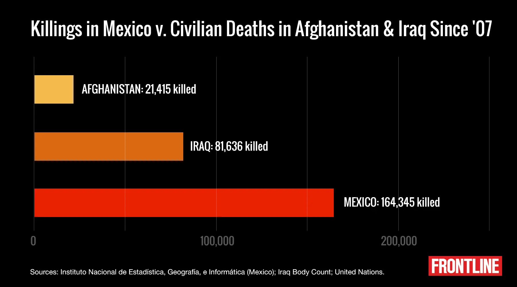immigration mexico_drugwarhomicides.webp
