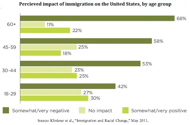 ImmigrationAge.webp