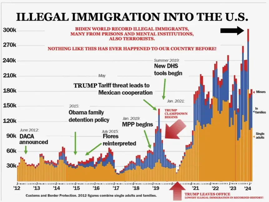 immigrationinvasionbidenhgjhhgf.webp