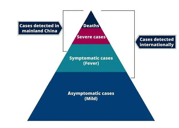 IMPERIAL COLLEGE SPECTRUM OF CASES, color.jpg