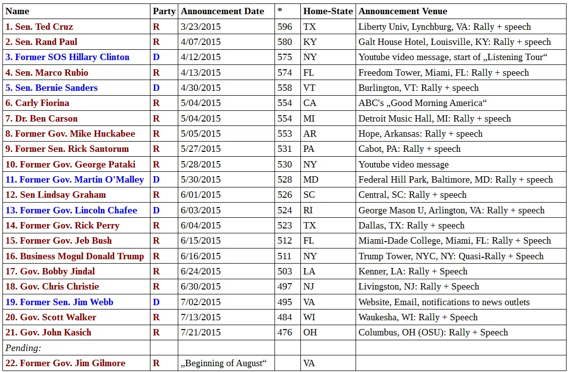 IN and OUT as of JUly 21.webp