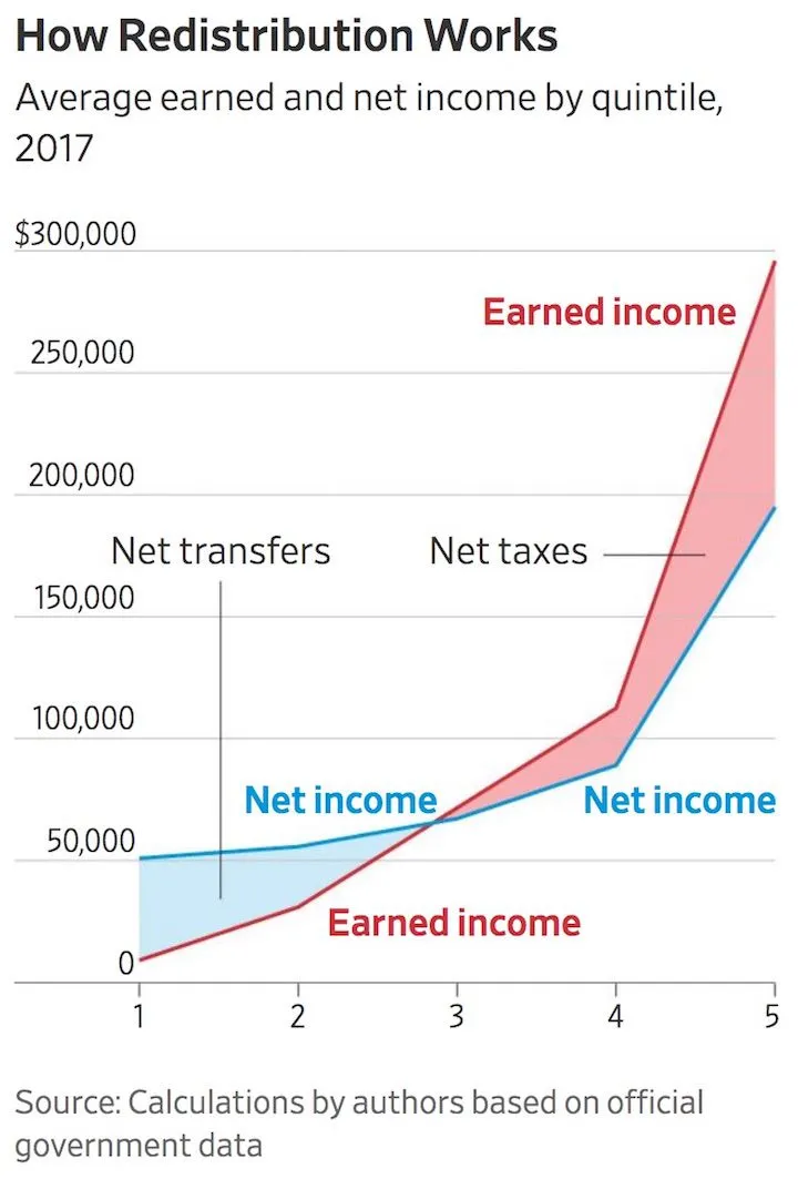 income inequality actual.webp