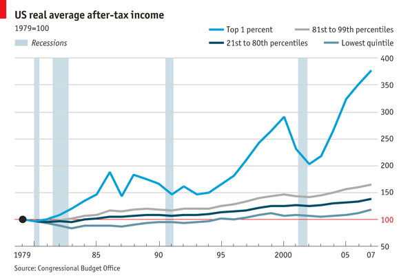 income-inequality-graph.gif