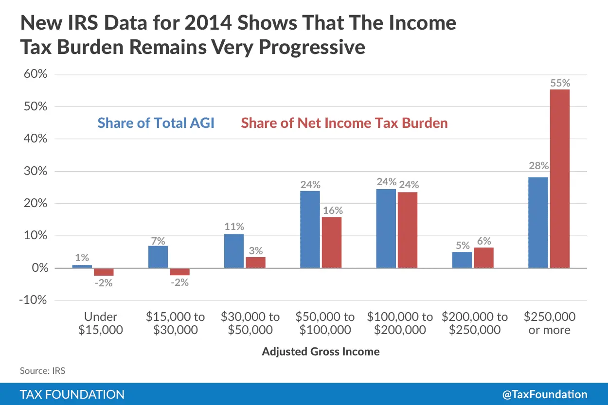 Income Tax Progressivity-15.webp