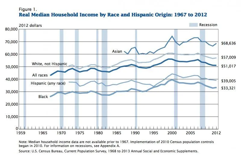 incomebyrace.webp