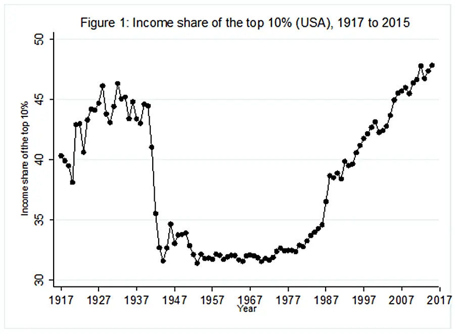 incomeinequality2.webp