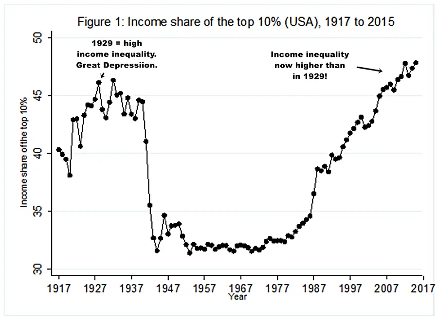incomeinequality2.webp